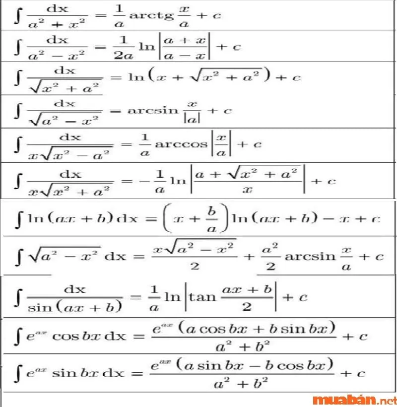 Bảng nguyên hàm hàm số lượng giác