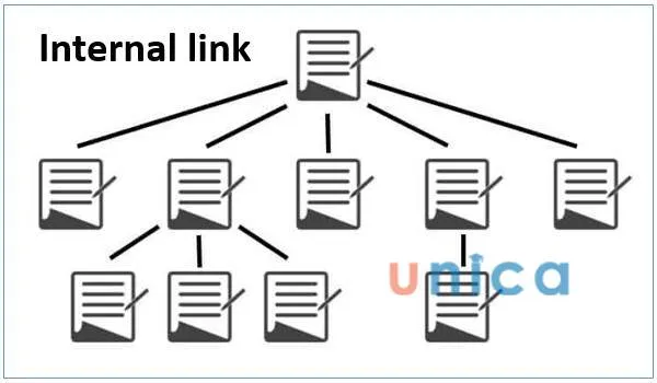 Internal Link trong Seo