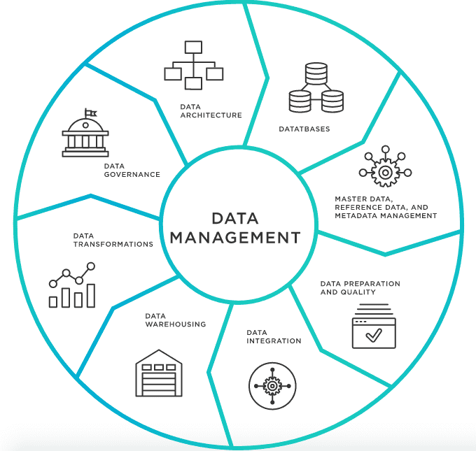 Master Data Management Cloud Explained