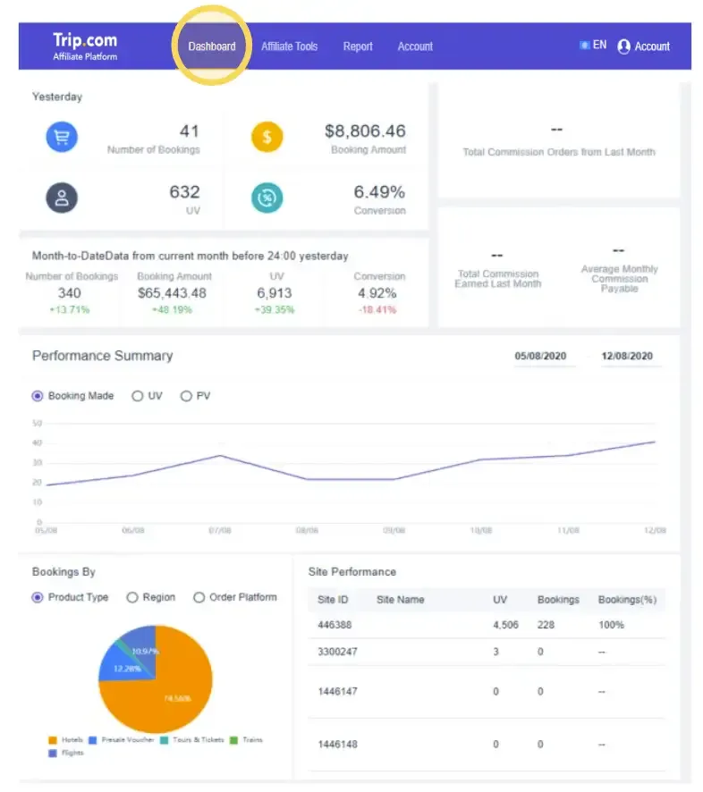 Bước 9: Biểu đồ báo cáo, đại diện cho dữ liệu thời gian chính xác và sự đồng bộ