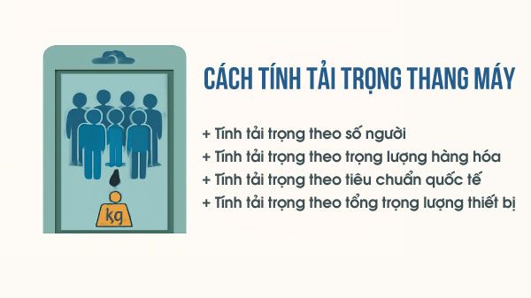 cách tính tải trọng thang máy Chuẩn Xác Theo Quy Chuẩn An Toàn TCVN 6396-2:2010