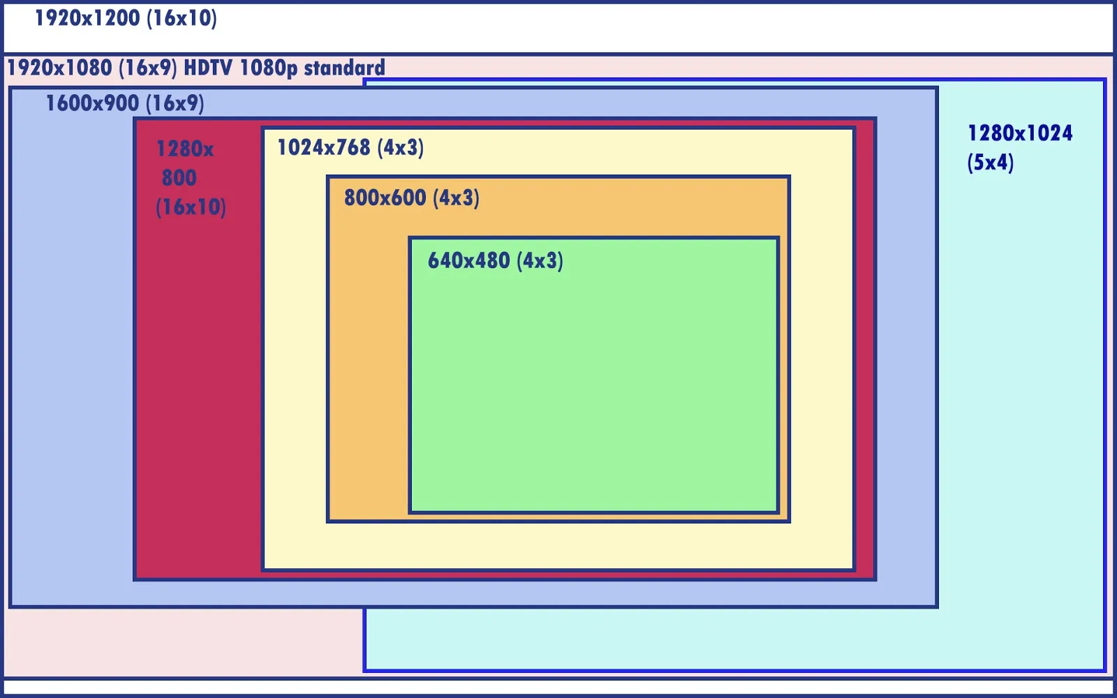 Hình ảnh minh họa các bước cách chỉnh nhỏ màn hình máy tính bằng cách điều chỉnh độ phân giải hiển thị.