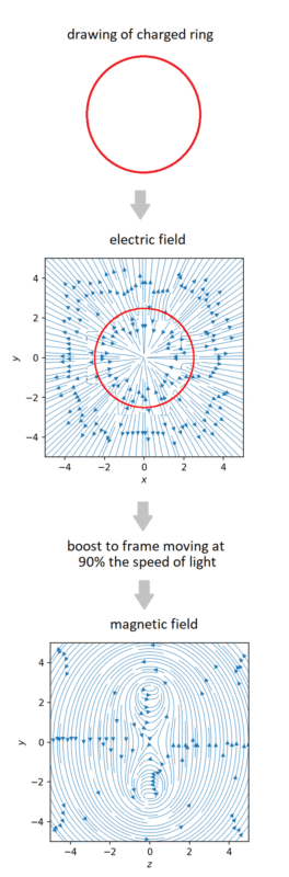 Cách Vẽ Hình Học Trên Máy Tính Chuyên Nghiệp Bằng Phần Mềm Vector Và CAD
