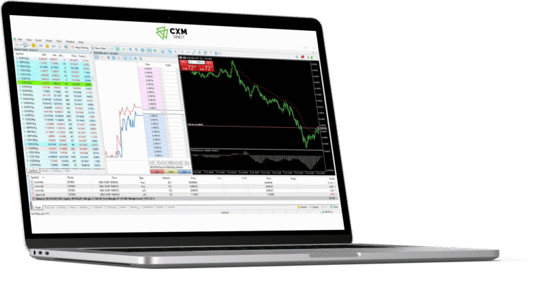 Cách Sử Dụng MetaTrader 4 Trên Máy Tính: Hướng Dẫn Chi Tiết Từ A Đến Z Cho Người Mới