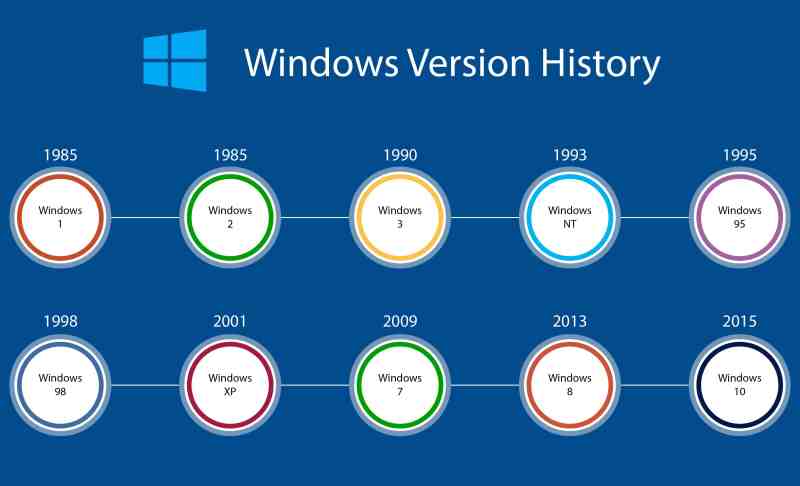 Cách Kiểm Tra Lịch Sử In Trên Máy Tính Windows Chi Tiết Và Hiệu Quả Nhất