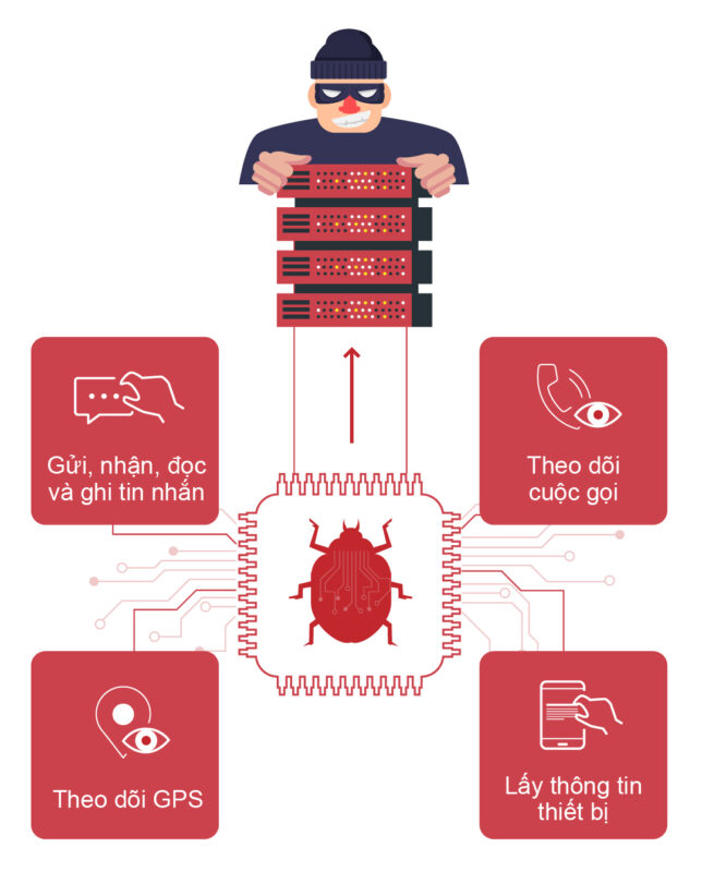 CÁCH PHÁT HIỆN PHẦN MỀM GIÁN ĐIỆP TRÊN MÁY TÍNH: Hướng Dẫn Chi Tiết Để Bảo Vệ Quyền Riêng Tư
