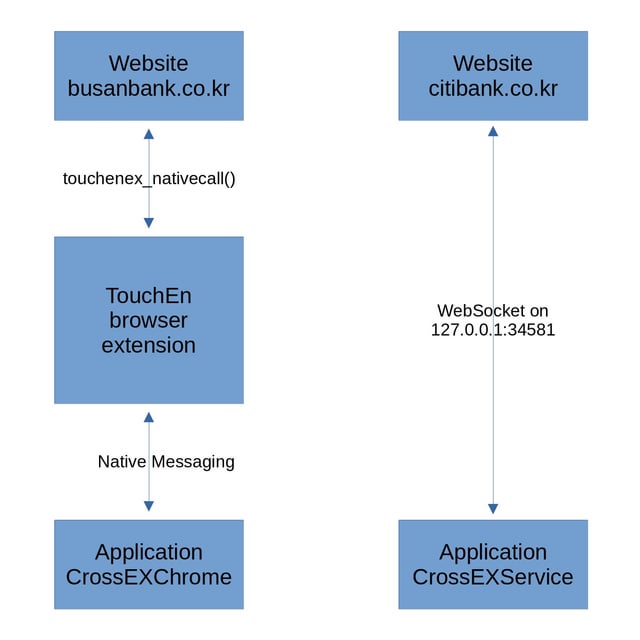 Cách Diệt Virus USB Trên Máy Tính Chuyên Sâu: Hướng Dẫn Kỹ Thuật Viên