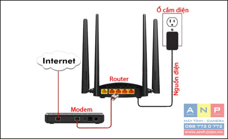 Sơ đồ kết nối tổng quan giữa Modem và Router trước khi cắm dây mạng vào máy tính