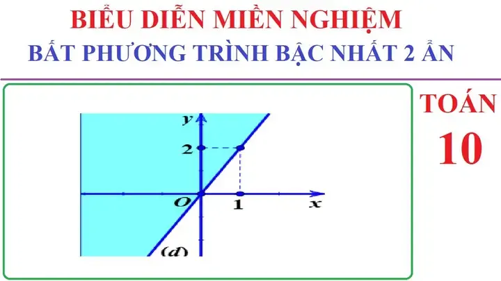 Hướng dẫn kỹ thuật giải nhanh bất phương trình trên Casio