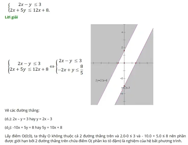 Học sinh lớp 10 nghiên cứu tam thức bậc hai