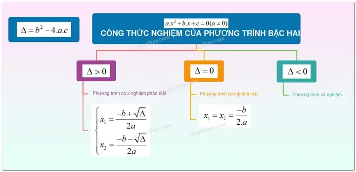 Máy tính Casio FX-580VN X với chức năng giải BPT trực tiếp