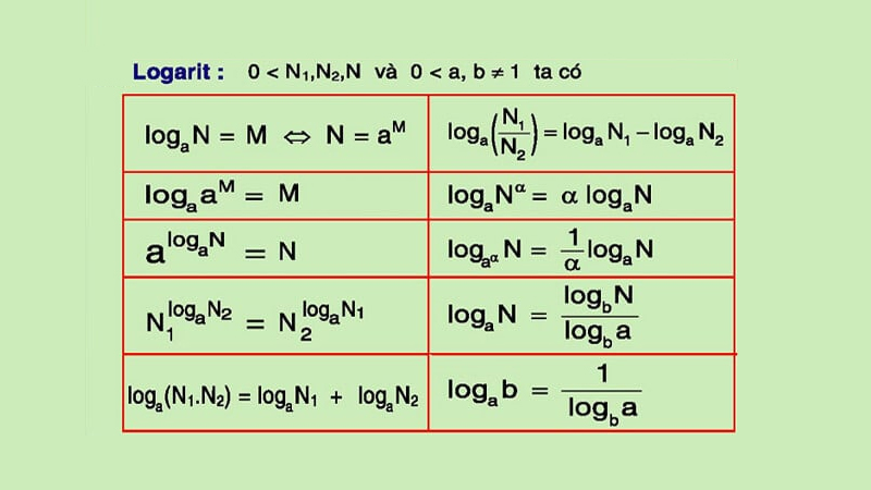 Cách Bấm Máy Tính Logarit Toàn Diện: Từ Cơ Bản Đến Giải Phương Trình Nâng Cao