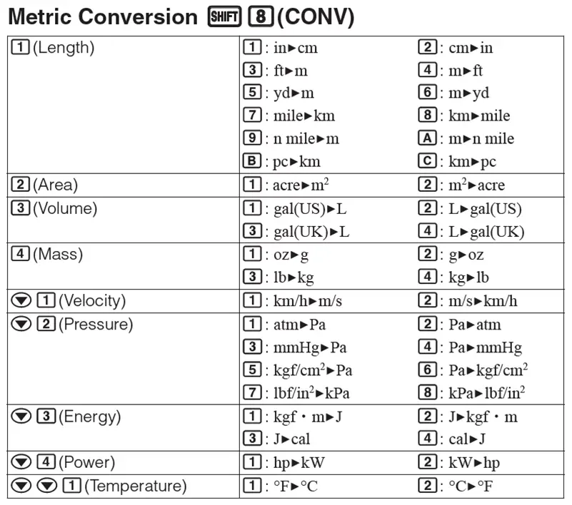 Thao tac nhap gia tri và lua chon ma chuyen doi khi thuc hien cach doi don vi tren may tinh casio 580