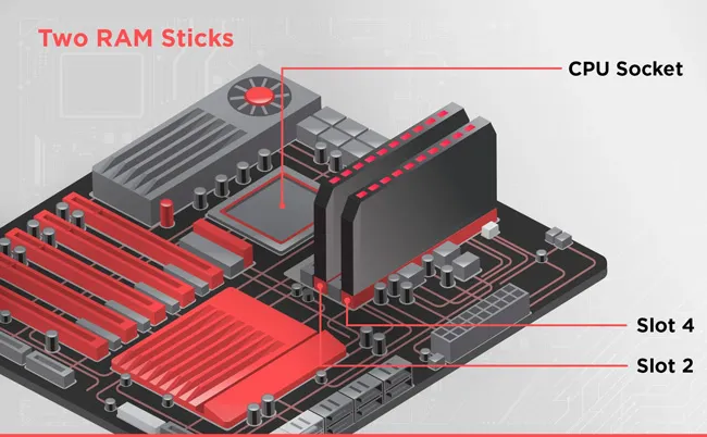Sơ đồ lắp 2 thanh RAM vào khe cắm slot kênh đôi