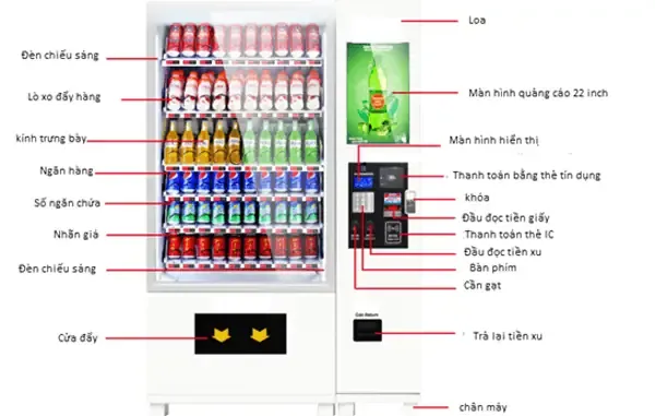Lấy Sản Phẩm Từ Ngăn Chứa Hàng