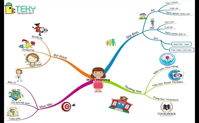 Hướng dẫn cách tạo sơ đồ tư đồ tư duy trên máy tính sử dụng GitMind dễ dàng cho người mới
