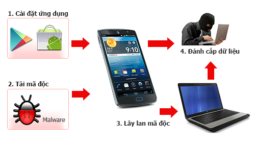 Cách Lây Lan Virus Máy Tính – Phân Tích Cơ Chế Và 10 Phương Thức Truyền Nhiễm Chi Tiết