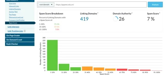 Kiểm tra tình trạng thiết bị sau khi root android không cần máy tính