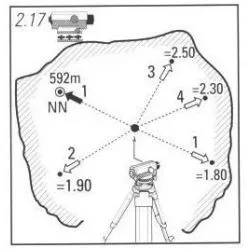 Hình ảnh kỹ thuật viên đang đọc số trên mia trong quá trình đo chênh cao
