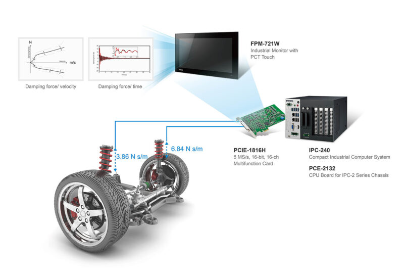 Cách Kiểm Tra Bit Máy Tính (32-bit Hay 64-bit) Chính Xác Và Chi Tiết