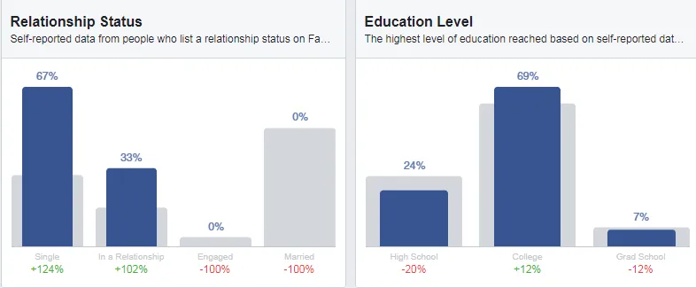 Các tùy chọn nâng cao khác (Advanced demographic filter)