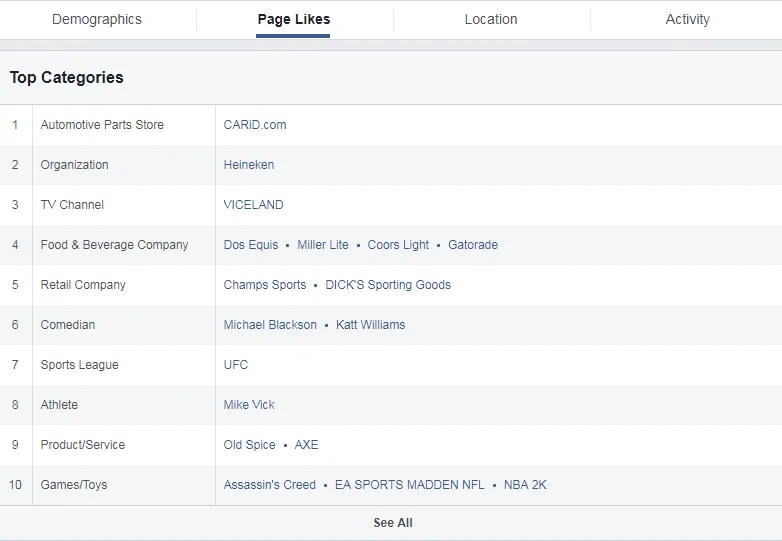 Top Categories hiển thị các danh mục ngành của các trang được người xem thích