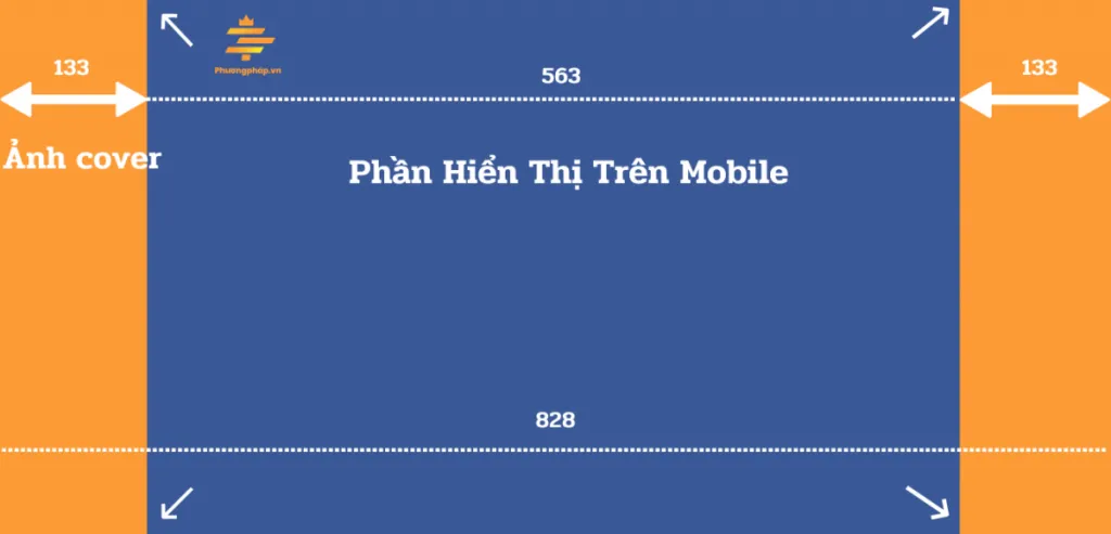 Tối ưu hóa hiển thị video trên giao diện di động sau khi tải video lên Facebook bằng máy tính