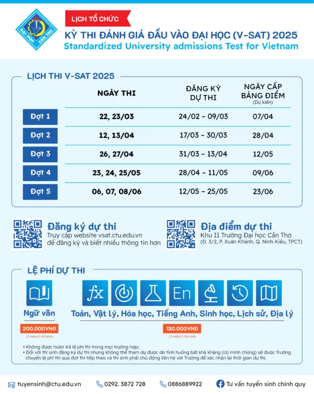 Chiến lược sử dụng máy tính bỏ túi tối ưu hóa điểm số kỳ thi đánh giá năng lực V-SAT