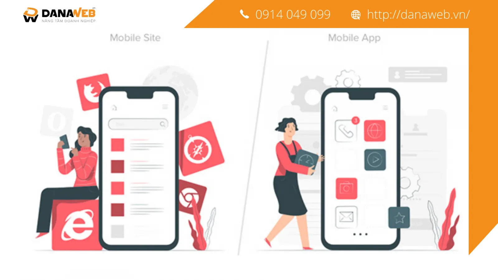 Quá trình quét và bắt tay gói tin BSSID