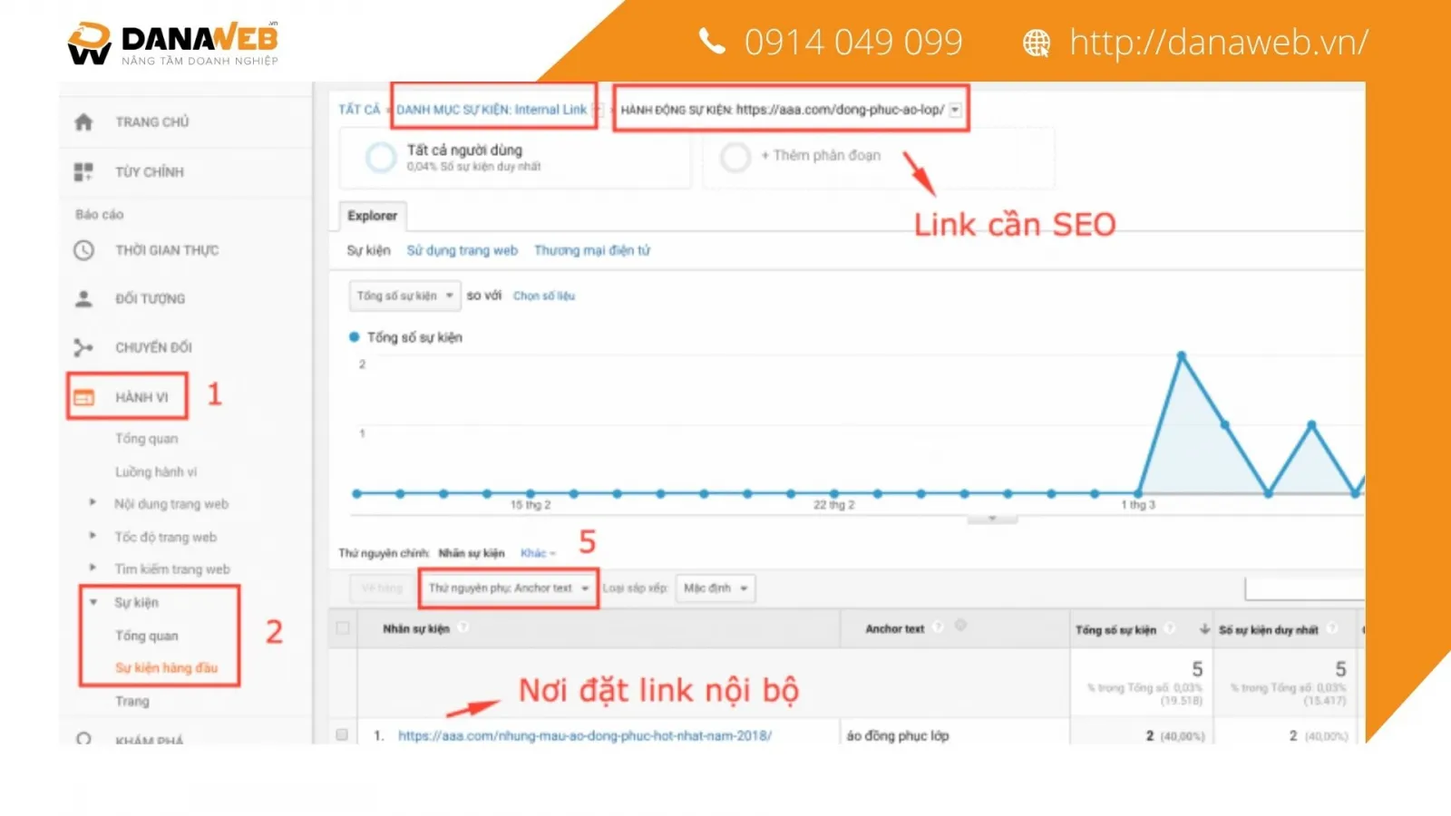 Biểu đồ tốc độ bẻ khóa của các loại GPU chuyên dụng