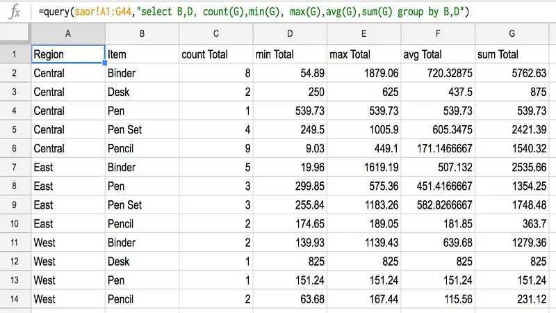 Các công cụ, hàm tính toán đa dạng trong Google Trang tính giúp người dùng xử lý dữ liệu nhanh chóng.