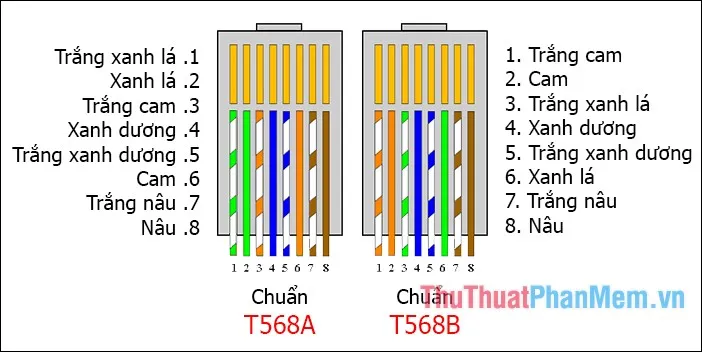 Sơ Đồ Tiêu Chuẩn Bấm Dây Mạng Ethernet T568A Và T568B Cho Việc Kết Nối Mạng Máy Tính