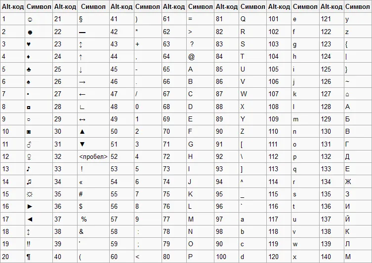 Bảng kết hợp phím Alt và tầm quan trọng của ngón cái khi thao tác phím chức năng
