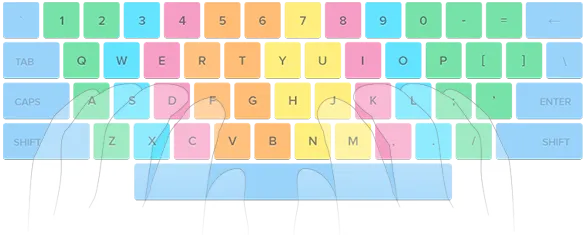 gõ bàn phím 10 ngón