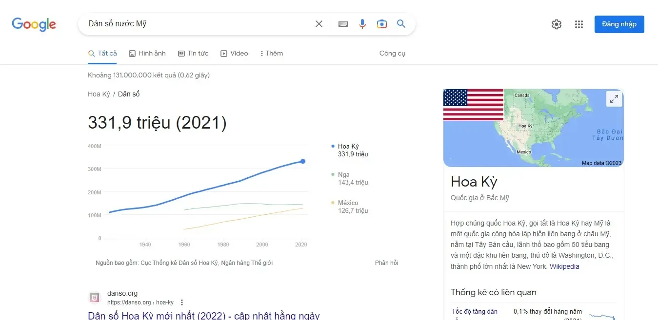 Xem dữ liệu công cộng “Dân số nước Mỹ”