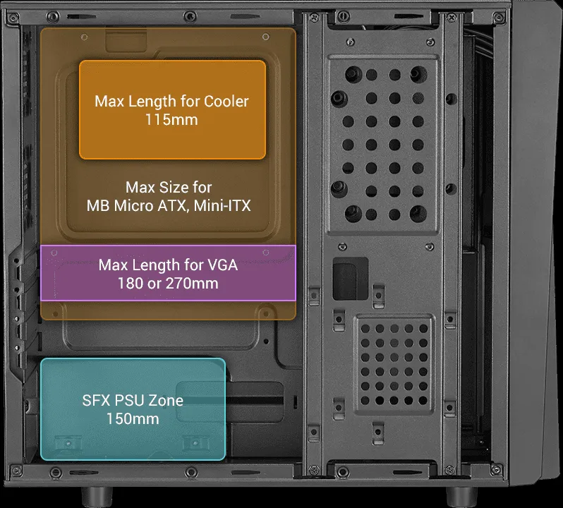 đối chiếu kích thước psu và vỏ máy tính để chọn nguồn phù hợp