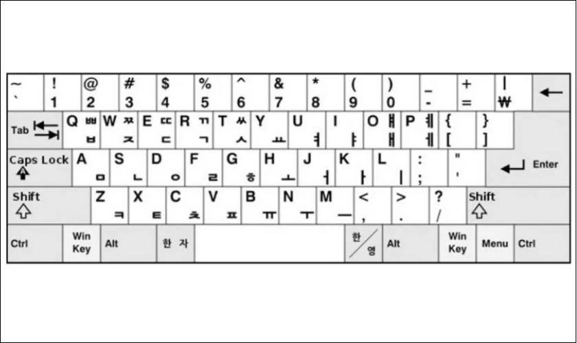 Hình ảnh minh họa các bố cục bàn phím tiếng Hàn Sebeolsik và Dubeolsik khác nhau