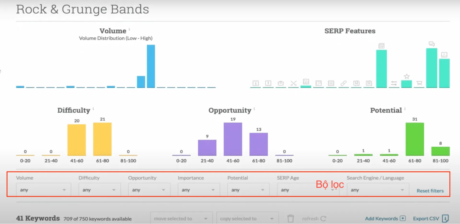 Biểu đồ phân tích trực quan và bộ lọc