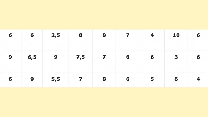 Bảng dữ liệu mẫu về biến đơn X và tần số F cần tính phương sai độ lệch chuẩn