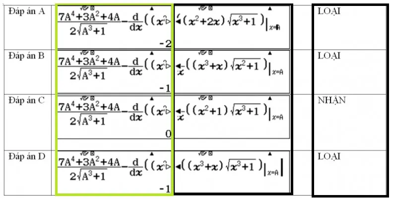 Cách bấm nguyên hàm bằng máy tính Casio 580