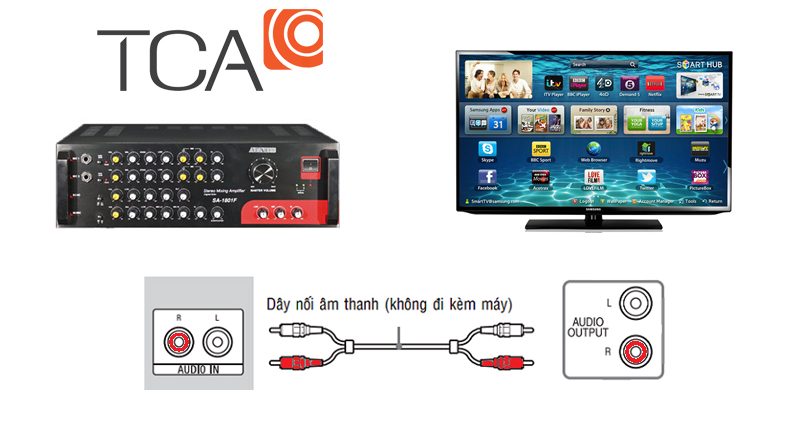 Cách Kết Nối Ampli Với Máy Tính Chuẩn Kỹ Thuật Và Tối Ưu Chất Lượng Âm Thanh