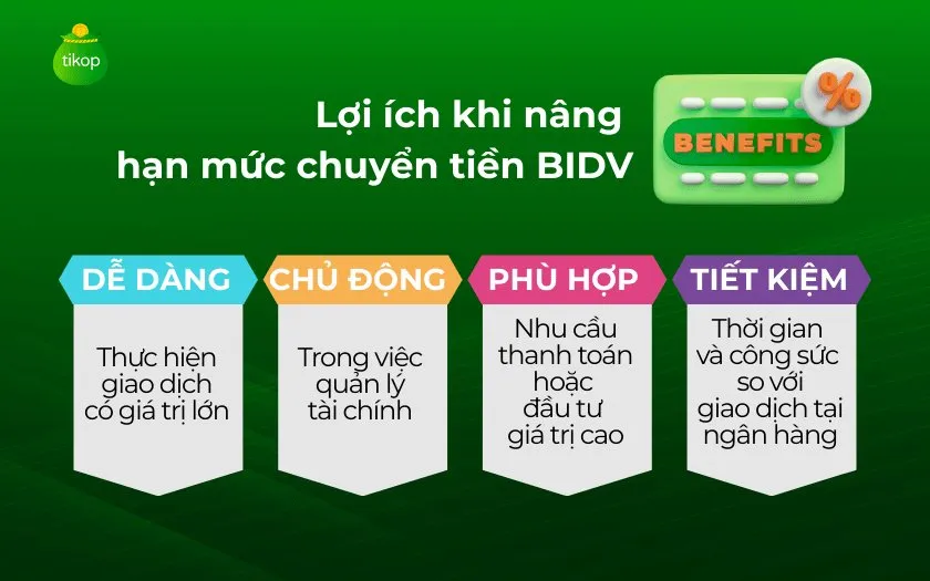 Những lợi ích khi nâng hạn mức chuyển tiền BIDV