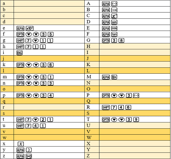 Cách Viết Chữ Trên Máy Tính Casio Toàn Diện: Hướng Dẫn Chi Tiết Với fx-580VN X