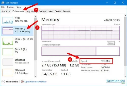 Thông số BUS RAM (Speed) hiển thị trong tab Performance của Task Manager