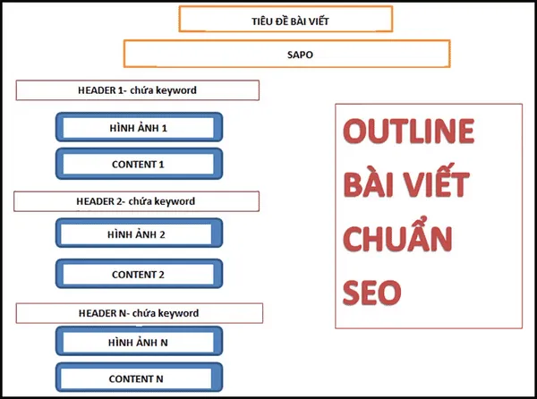 Ảnh minh họa quy trình làm việc có cấu trúc rõ ràng