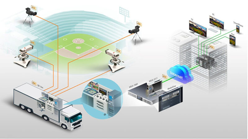 Cách Live Stream Máy Tính Chuyên Nghiệp: Hướng Dẫn Toàn Diện Từ A Đến Z