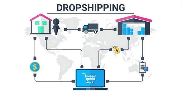 sơ đồ mô tả cách kiếm tiền trên máy tính bằng dropshipping không cần kho bãi
