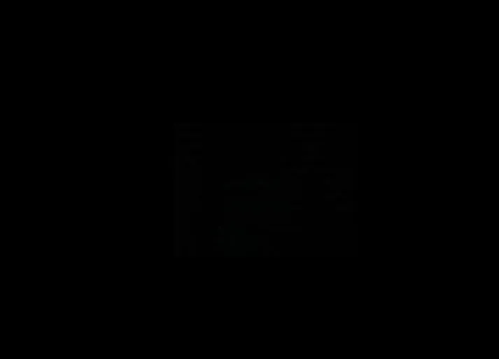 Cập nhật driver card đồ họa thường xuyên để tối ưu hóa hiệu suất