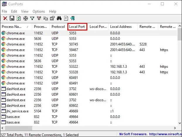 Giao diện phần mềm NirSoft CurrPorts hiển thị các cổng (Local Port) đang mở