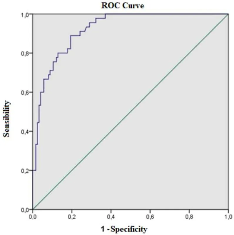 Đường cong ROC dự đoán rối loạn ăn uống trong nghiên cứu how to withdraw money from tiktok